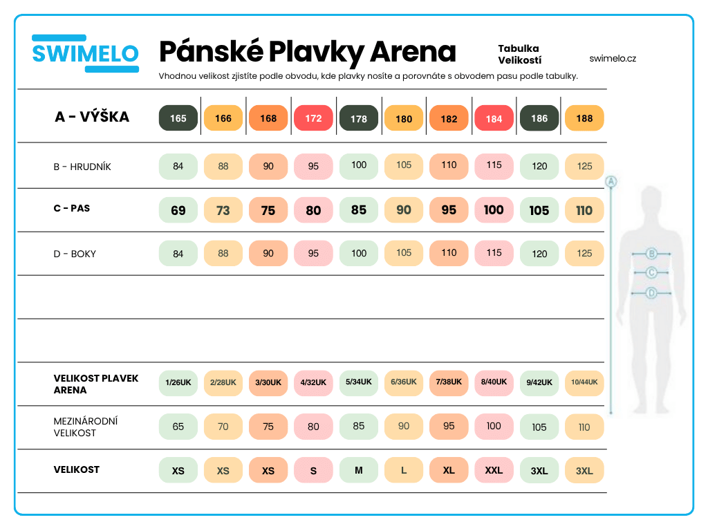 Panske - Velikost plavek